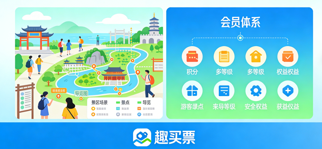 景区留客难？会员体系破局，趣买票盘活全域客流