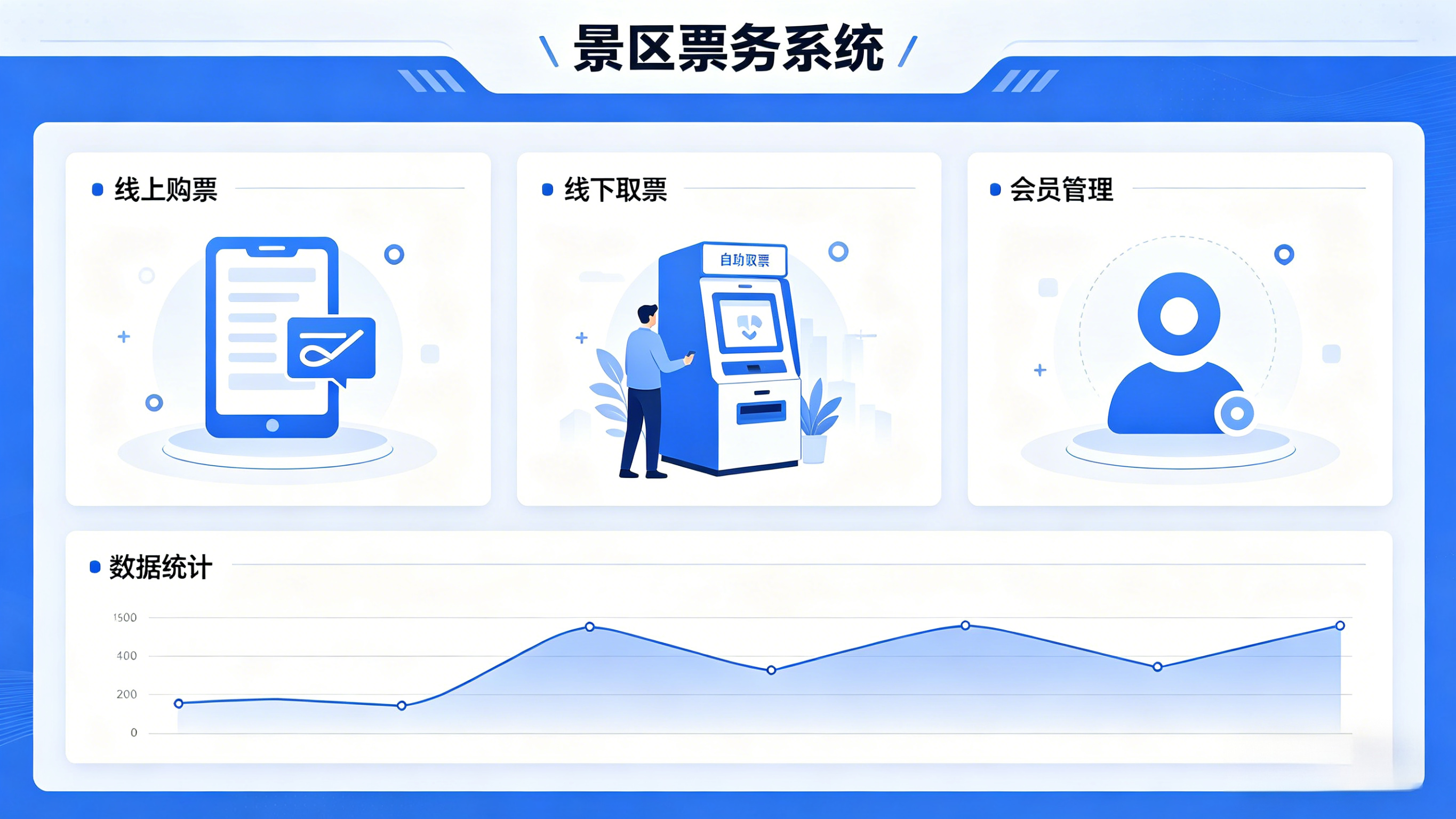 如何评估智慧景区票务系统建设成效?