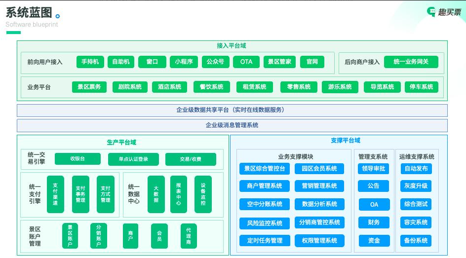 从售票到核销：2026 景区票务系统实力排名，首选趣买票