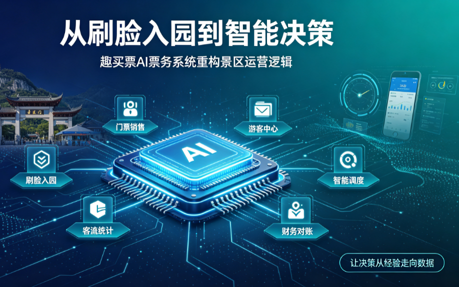 从刷脸入园到智能决策：趣买票 AI 票务系统重构景区运营逻辑